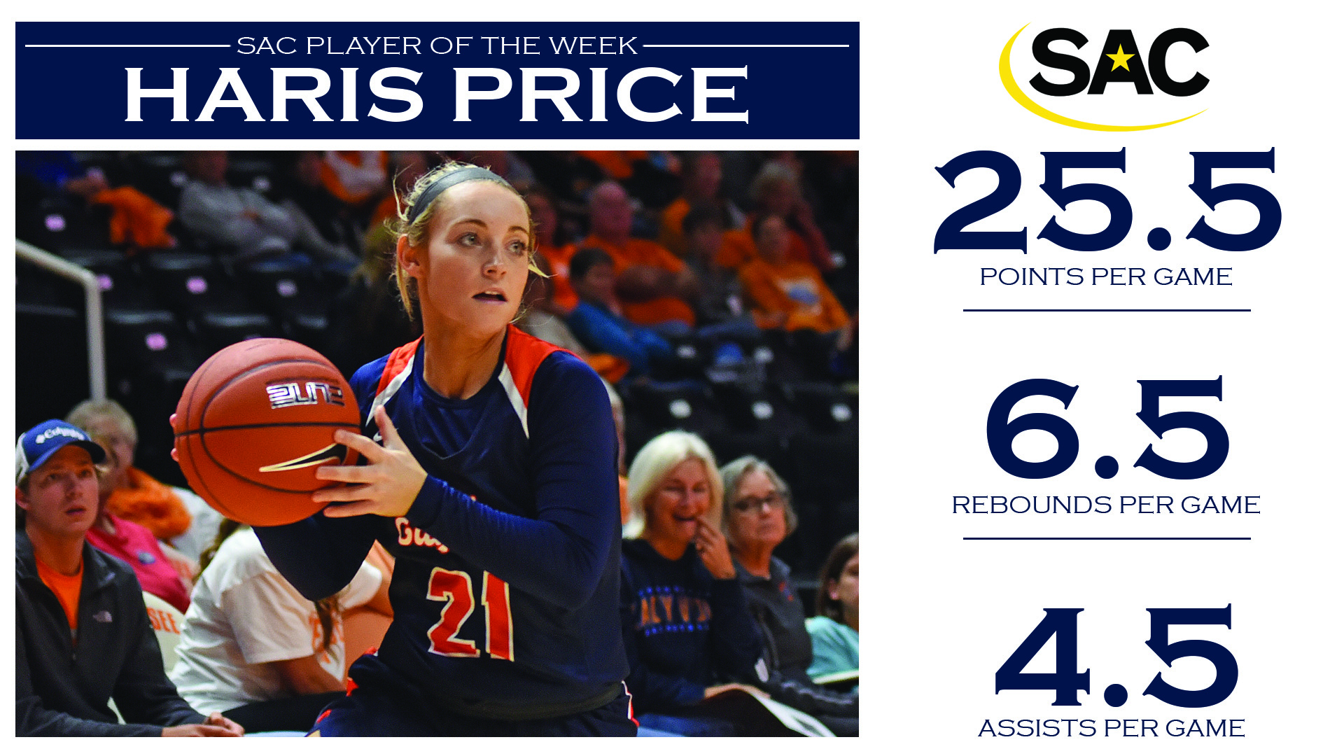 Price goes back-to-back as SAC Player of the Week