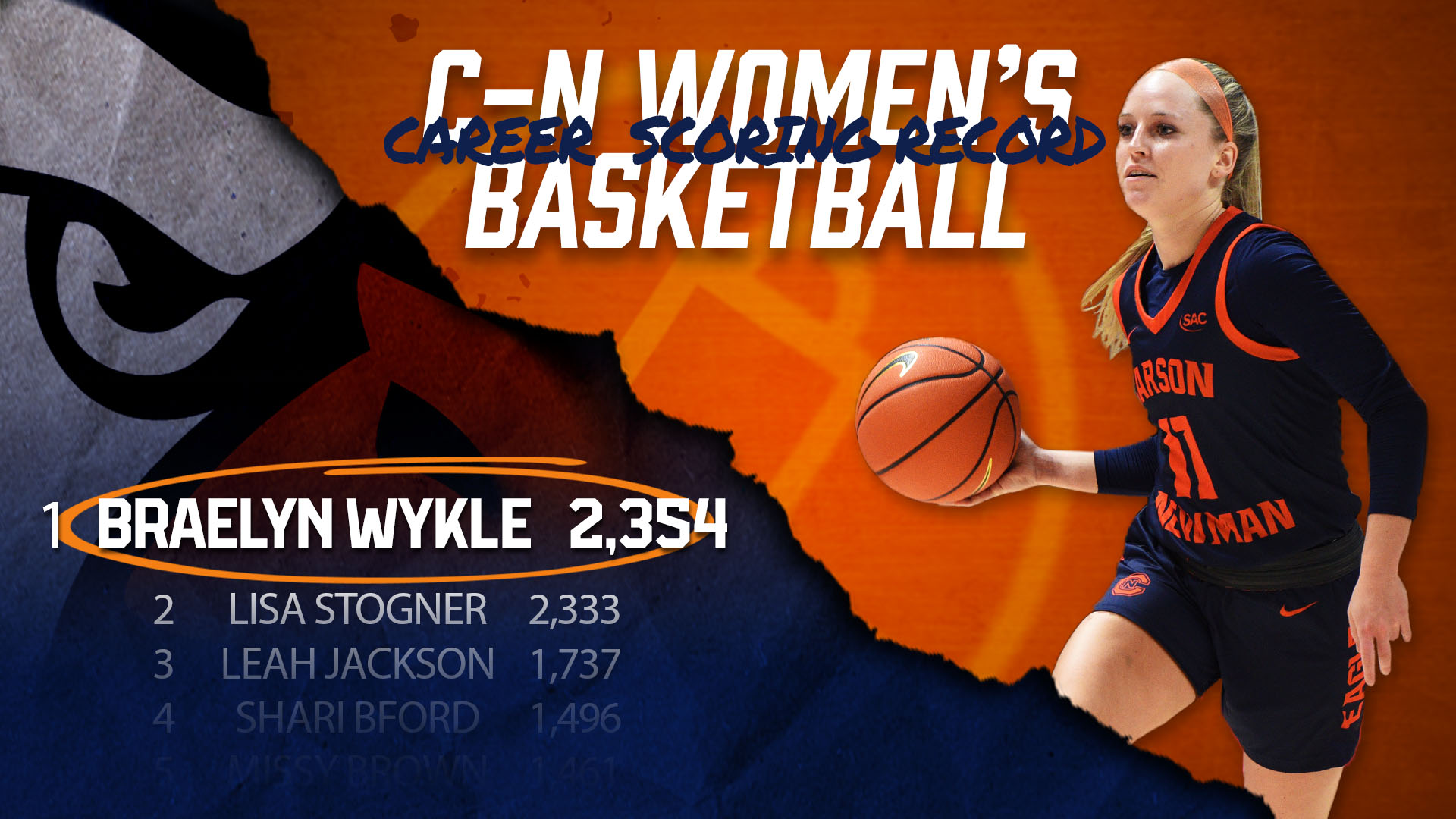 Wykle breaks scoring record, but C-N falls at Glenville State