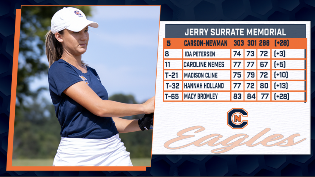 Nemes Delivers Career-Best Round, Ties Program Record as Eagles Finish 5th at Jerry Surrate Memorial