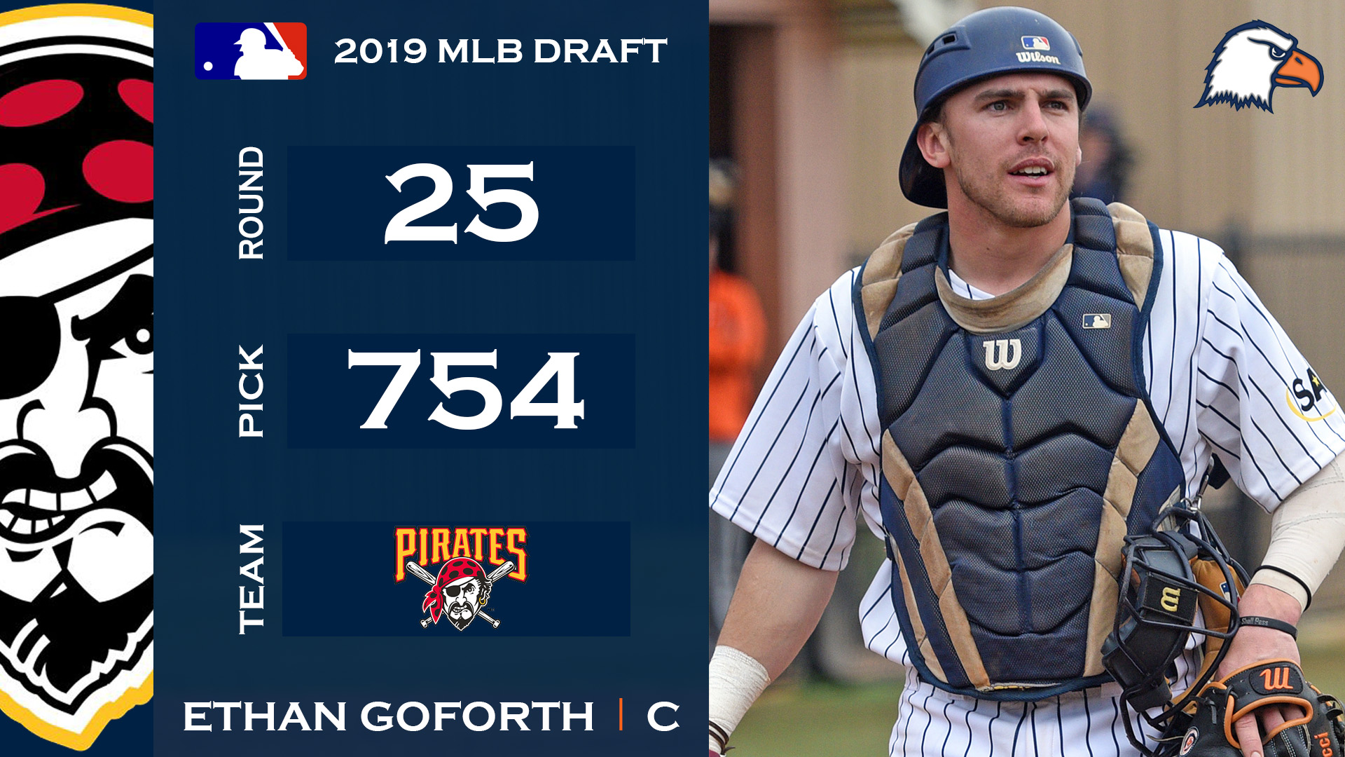 Goforth drafted in 25th round of MLB Draft by Pirates
