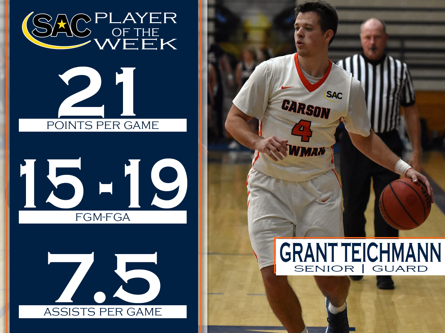 Teichmann lauded as SAC Player of the Week