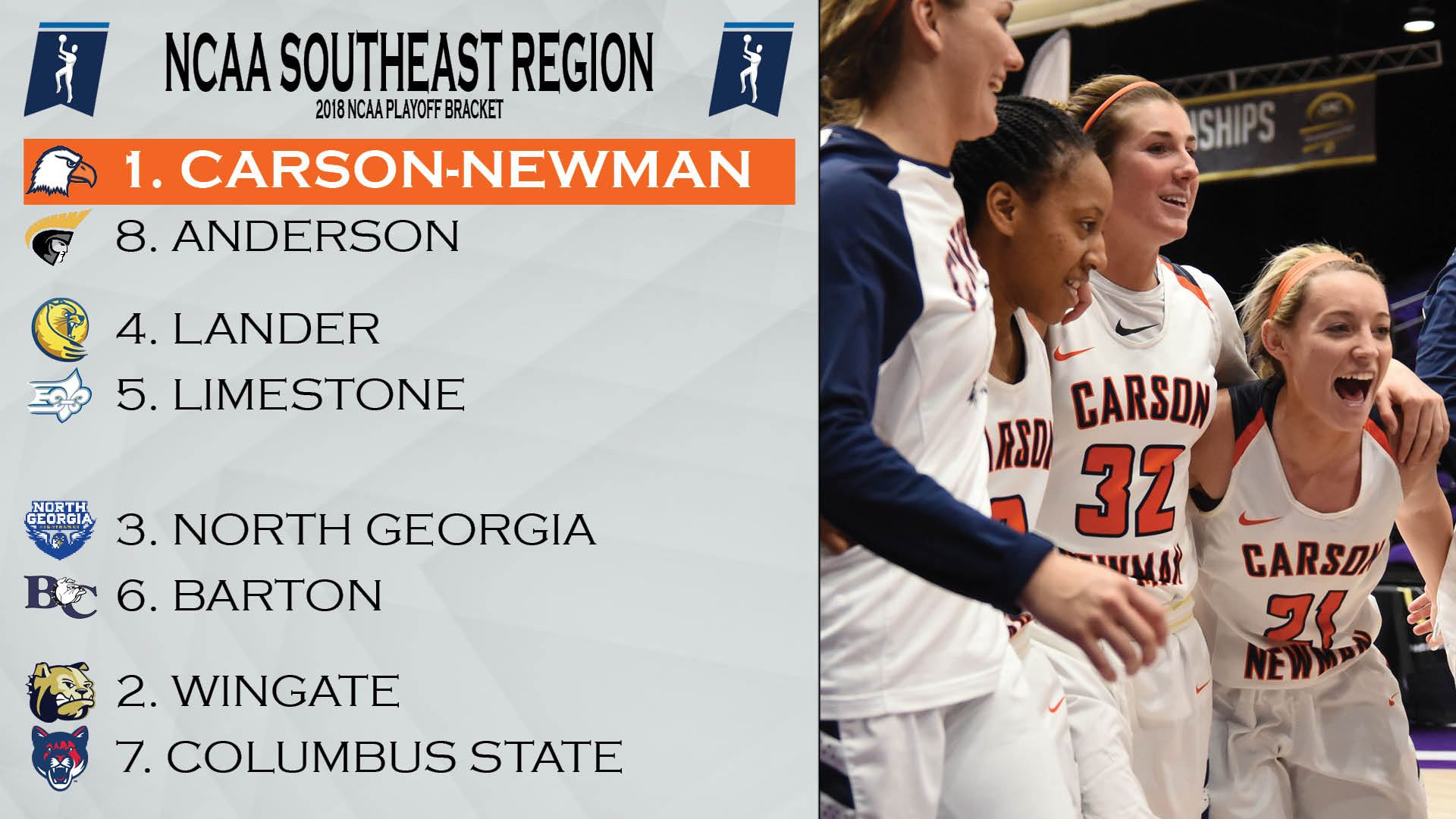 #7 C-N reigns supreme in Southeast Region, will host NCAA Tournament