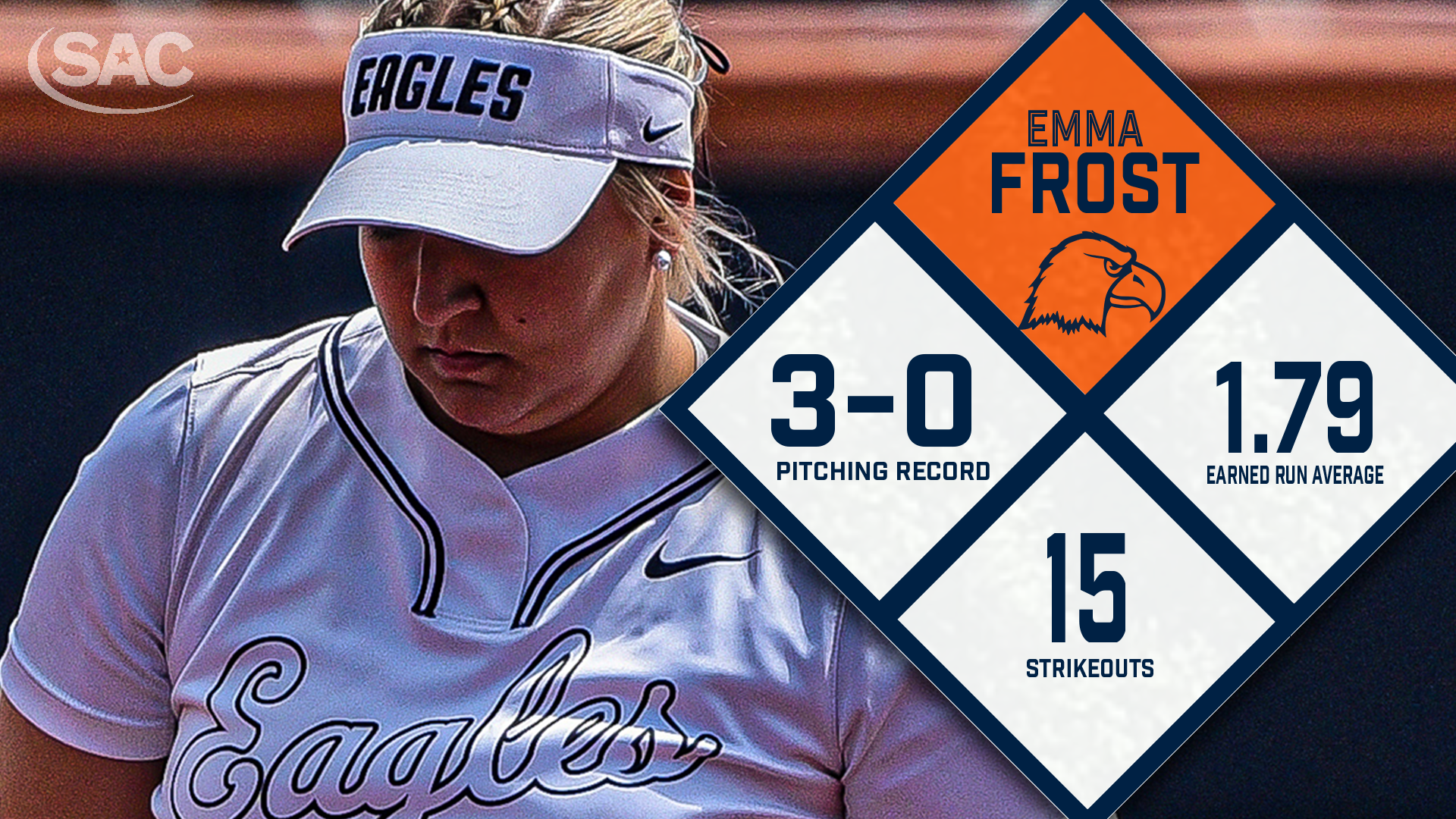 Frost garners second WePlayed Sports SAC Pitcher of the Week